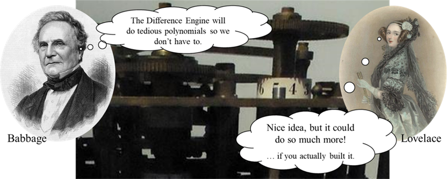 Title: Babbage, Lovelace, and the Difference Engine