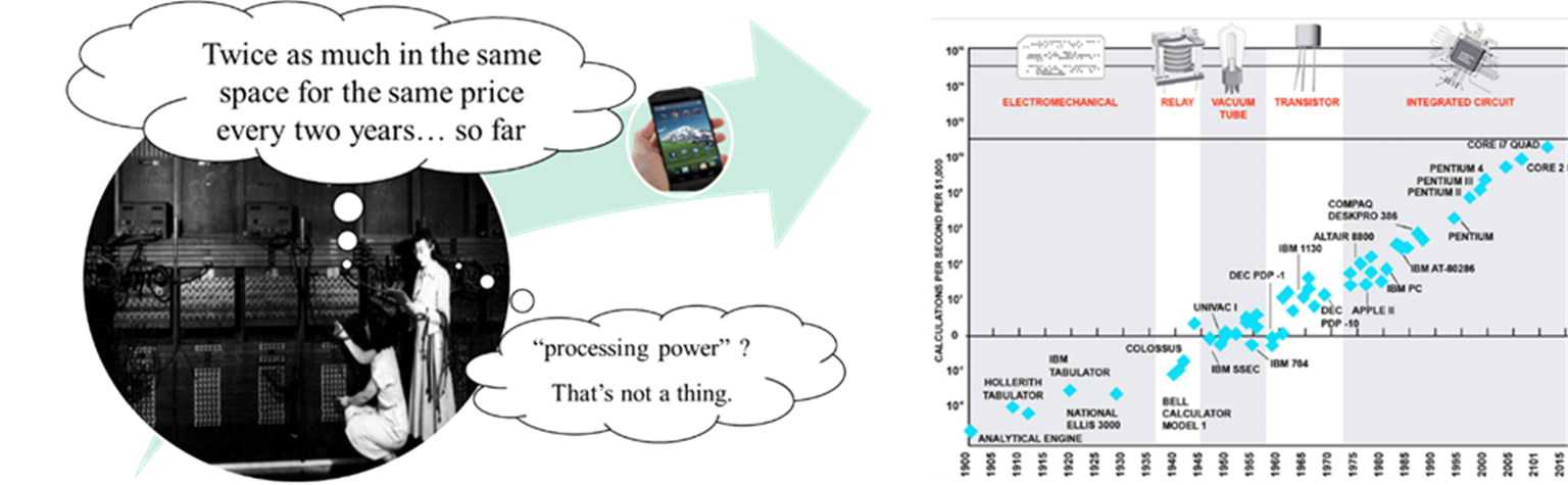 Title: Moore's Law - Description: 
