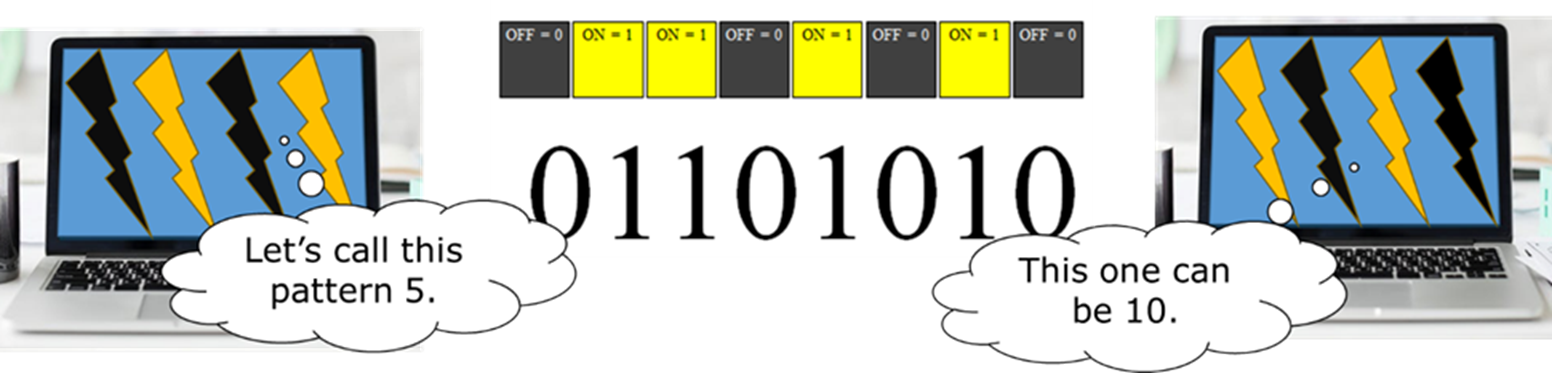 Title: Binary Patterns