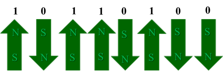 Title: magnetic particles with North up for 1 and South up for 0