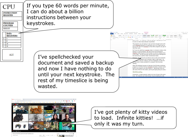 A conversation between CPU, Word, and Browser.  The CPU says it can do about a billion instructions between keystrokes, Word says that it has nothing to do until the next keystroke, and Browser says it has plenty it could be doing, but it is currently Word's turn to have a timeslice, not Browser's