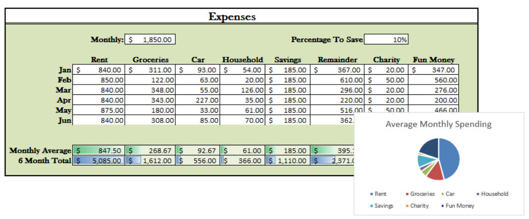 expenses