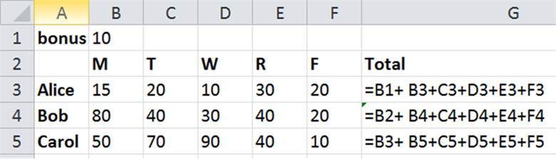 Title: relative reference B1 in formula changed to B2, B3 when copied