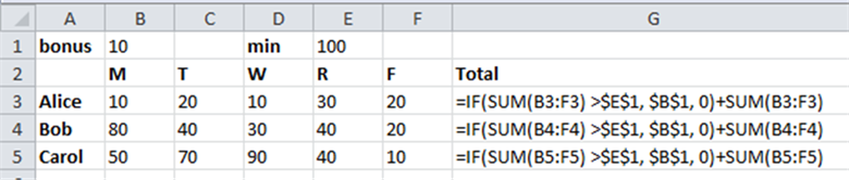 Title: =IF(SUM(B3:F3)>$E$1, $B$1, 0)+SUM(B3:F3)